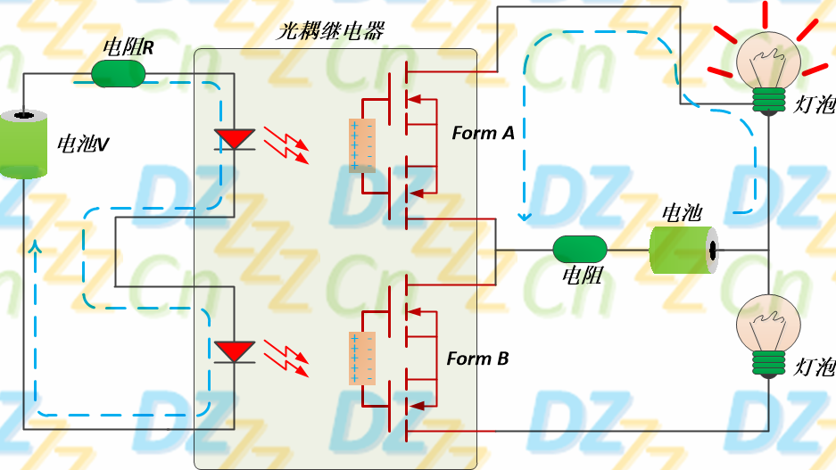 技術(shù)分享圖片