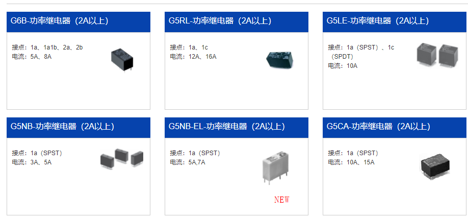 你了解功率繼電器的工作原理嗎？